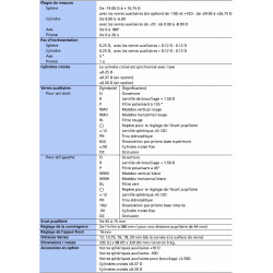 salle de contrôle de l'acuité visuelle de base en location